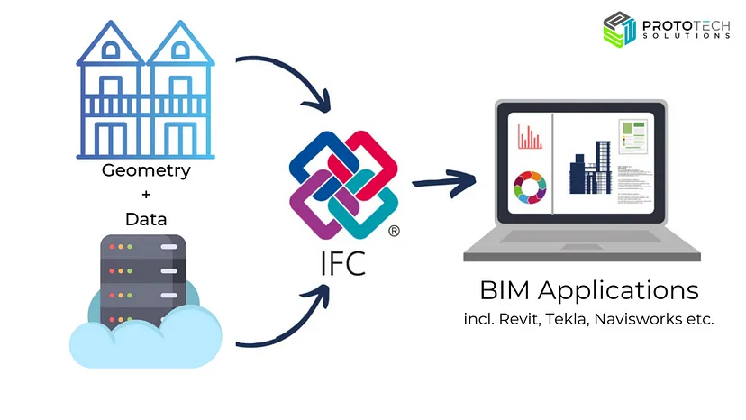 IFC Files: The Universal Language of Building Information Modeling.