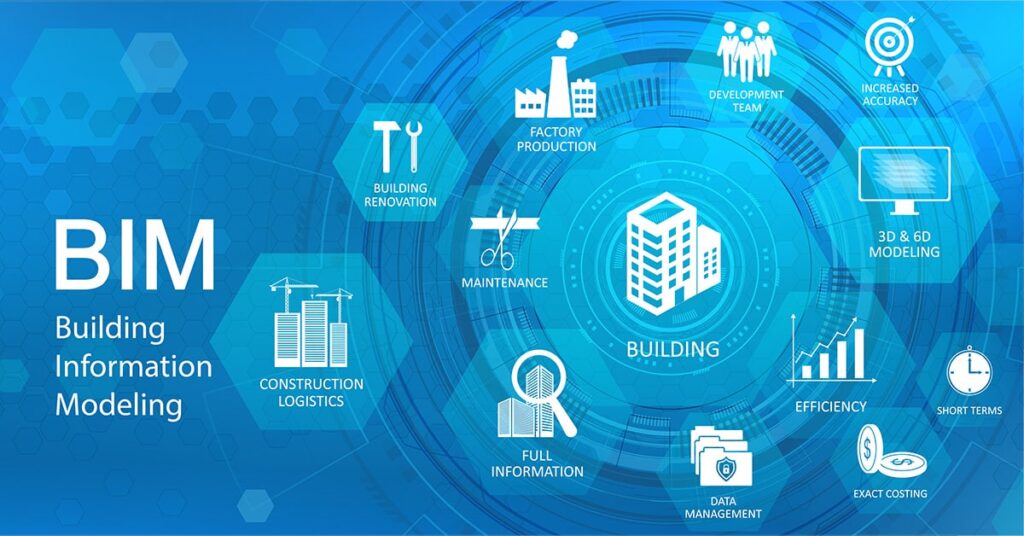 BIM and its benefits in the Construction Industry.